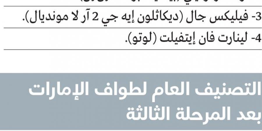 بوجاتشار يعتلي قمة جبل جيس.. وصدارة طواف الإمارات - عرب فايف