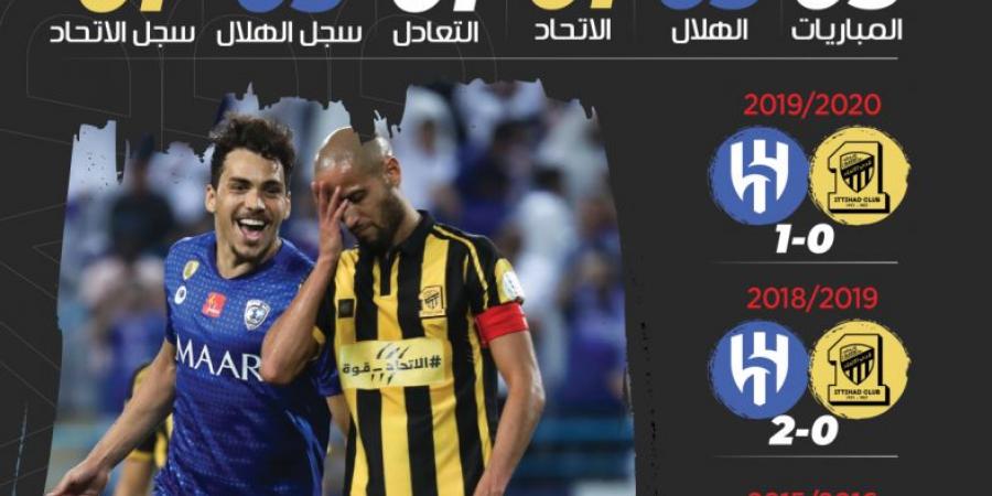 كلاسيكو فبراير ينحاز إلى الهلال - عرب فايف