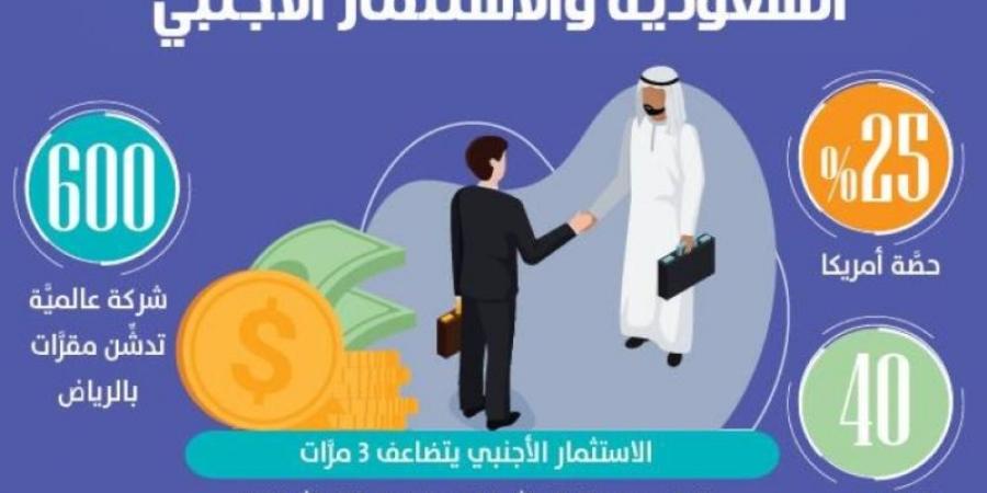 الفالح: أمريكا تتصدَّر الاستثمار الأجنبي بالمملكة بـ25% - عرب فايف