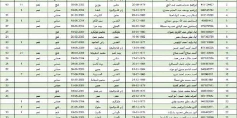 قائمة بأسماء الأسرى الفلسطينيين المفرج عنهم اليوم ضمن صفقة التبادل - عرب فايف