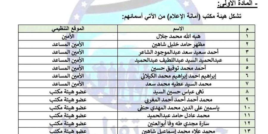 برئاسة هبه جلال. . مستقبل وطن يصدر قرارا بتشكيل هيئة مكتب أمانة الإعلام - عرب فايف