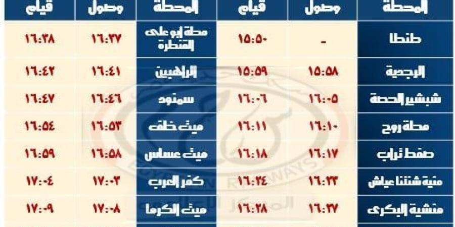 السكة الحديد تعلن تعديل مواعيد بعض القطارات تزامناً مع بداية شهر رمضان - عرب فايف