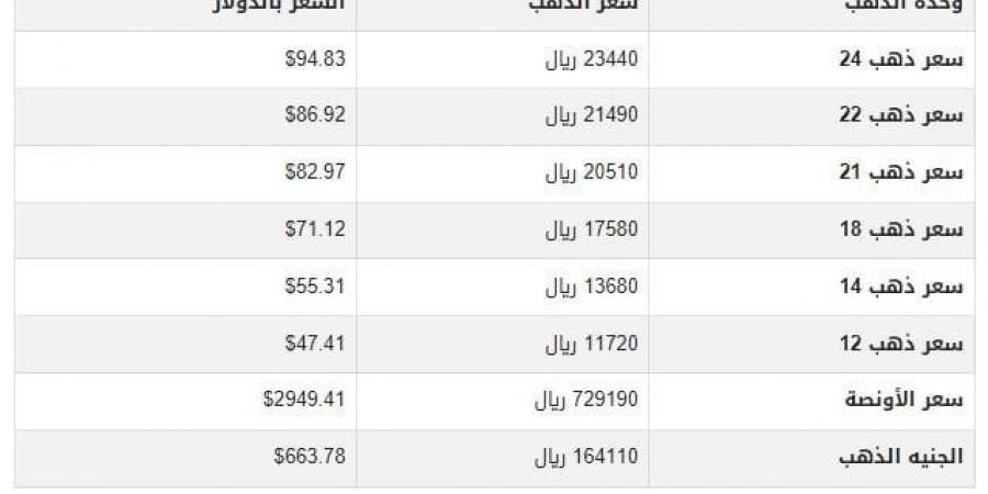 سعر الذهب في اليمن اليوم.. الثلاثاء 25-2-2025 - عرب فايف