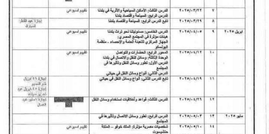 جدول توزيع منهج الدراسات للصف الرابع الابتدائي الترم الثاني - عرب فايف