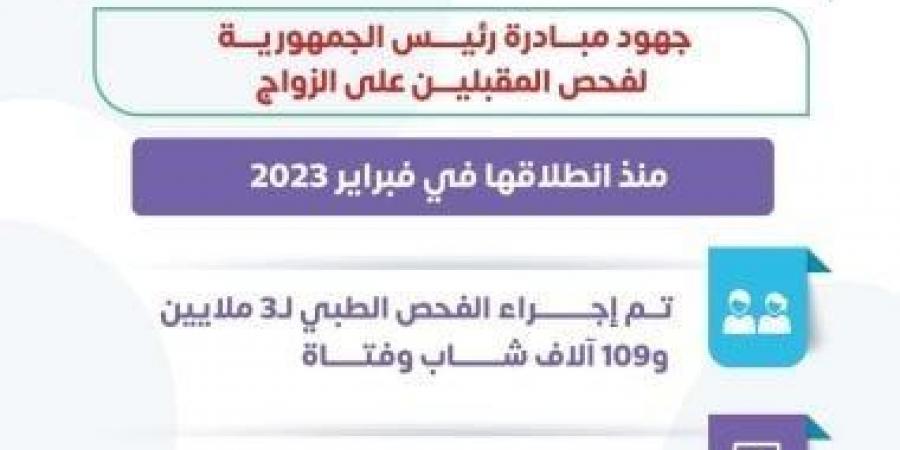 فحص 3 ملايين شاب وفتاة ضمن مبادرة «المقبلين على الزواج».. إنفو جراف - عرب فايف