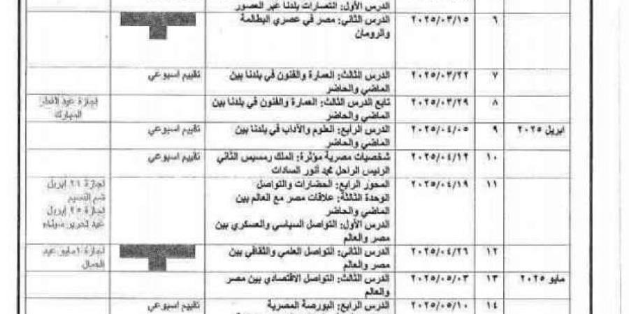 جدول توزيع منهج الدراسات للصف الخامس الابتدائي «الترم الثاني» - عرب فايف