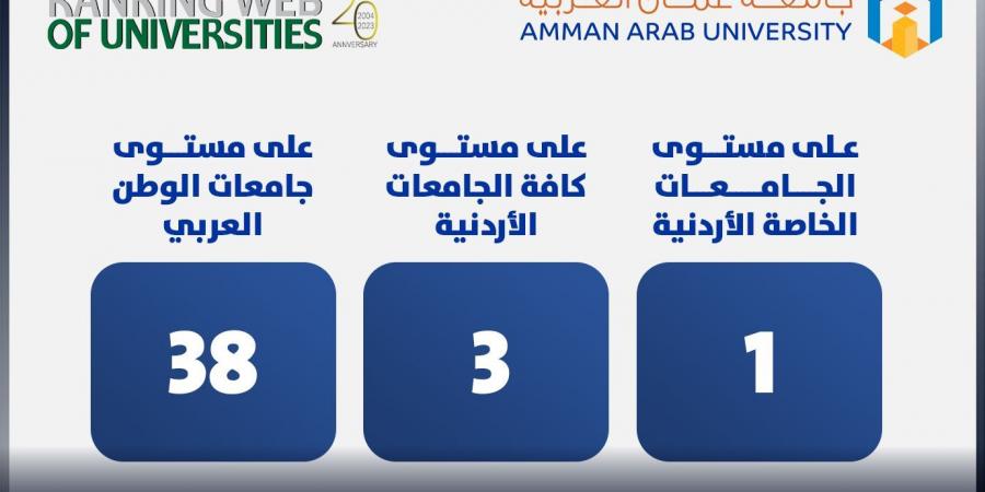 للمرة الثانية.. جامعة عمان العربية تتصدر الجامعات الخاصة بتصنيف Webometrics - عرب فايف