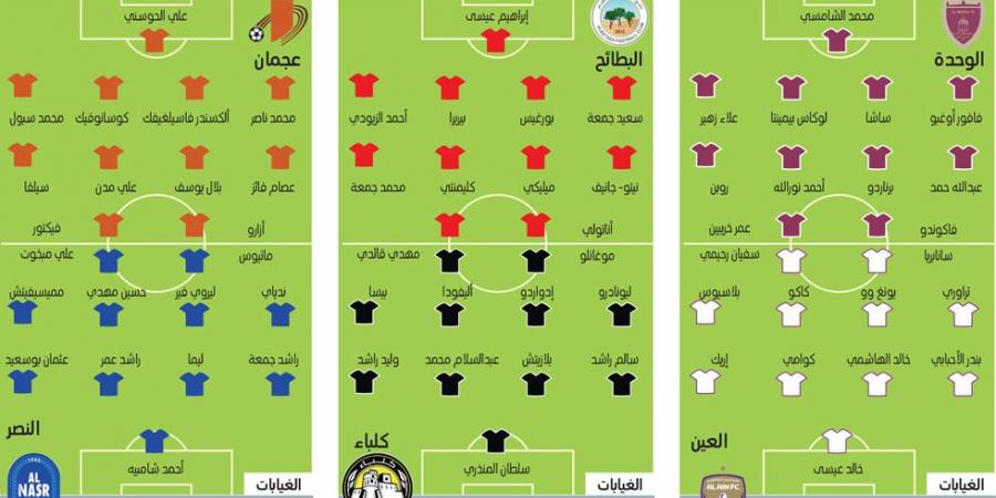 «كلاسيكو أبوظبي» يلمع في «العين».. ويُغري الوحدة - عرب فايف