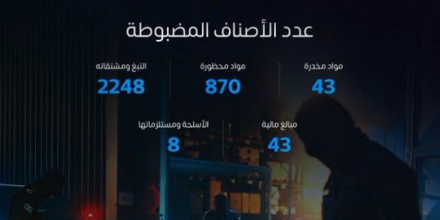 بينها مواد مخدرة ومبالغ مالية.. 3212 حالة ضبط للممنوعات في أسبوع - عرب فايف
