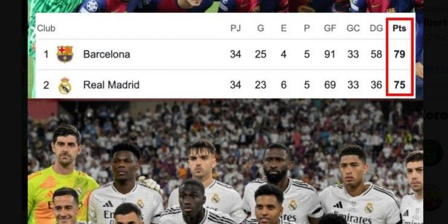 سيناريوهات تتويج ريال مدريد بلقب الدوري الإسباني على حساب برشلونة - عرب فايف
