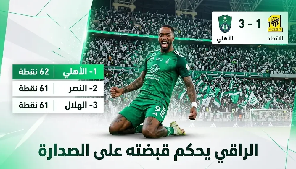 الأهلي ينتصر بثلاثية على الاتحاد في ديربي جدة ويعزز صدارته لدوري روشن السعودي