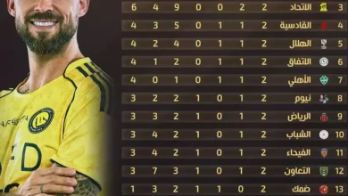 النصر يتصدر الدوري السعودي بأداء حاسم بعد هدف درامي في الوقت بدل الضائع ويتصدر جدول الترتيب