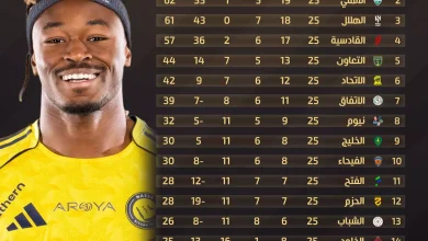 النصر يشعل صراع القمة وترتيب دوري روشن السعودي بعد مباريات الجولة 25