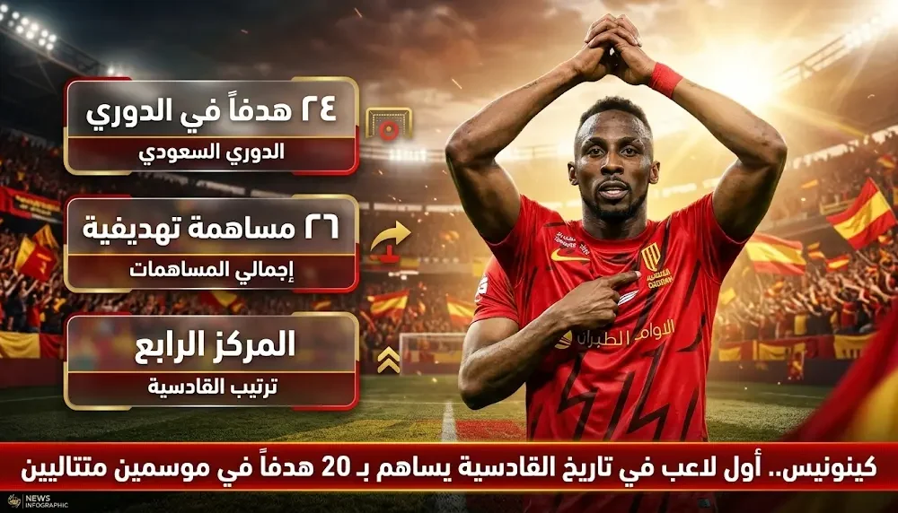 ترتيب القادسية في دوري روشن بعد الجولة 25 وتألق كينونيس بتحقيق رقم تاريخي