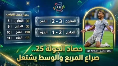 ترتيب دوري روشن السعودي بعد مباريات الجولة 25 يوم السبت 7 مارس 2026 أحدث التحديثات