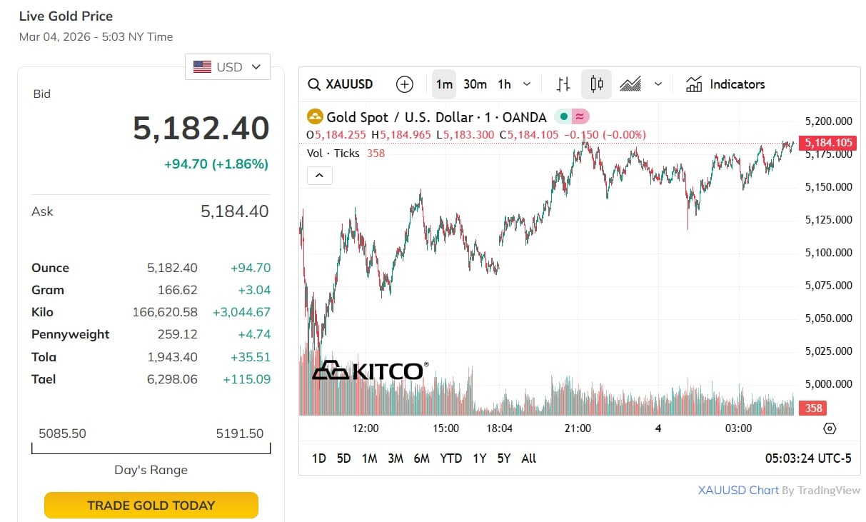 تقلبات غير متوقعة وتغييرات صعودية وهبوطية متبادلة في الأسواق